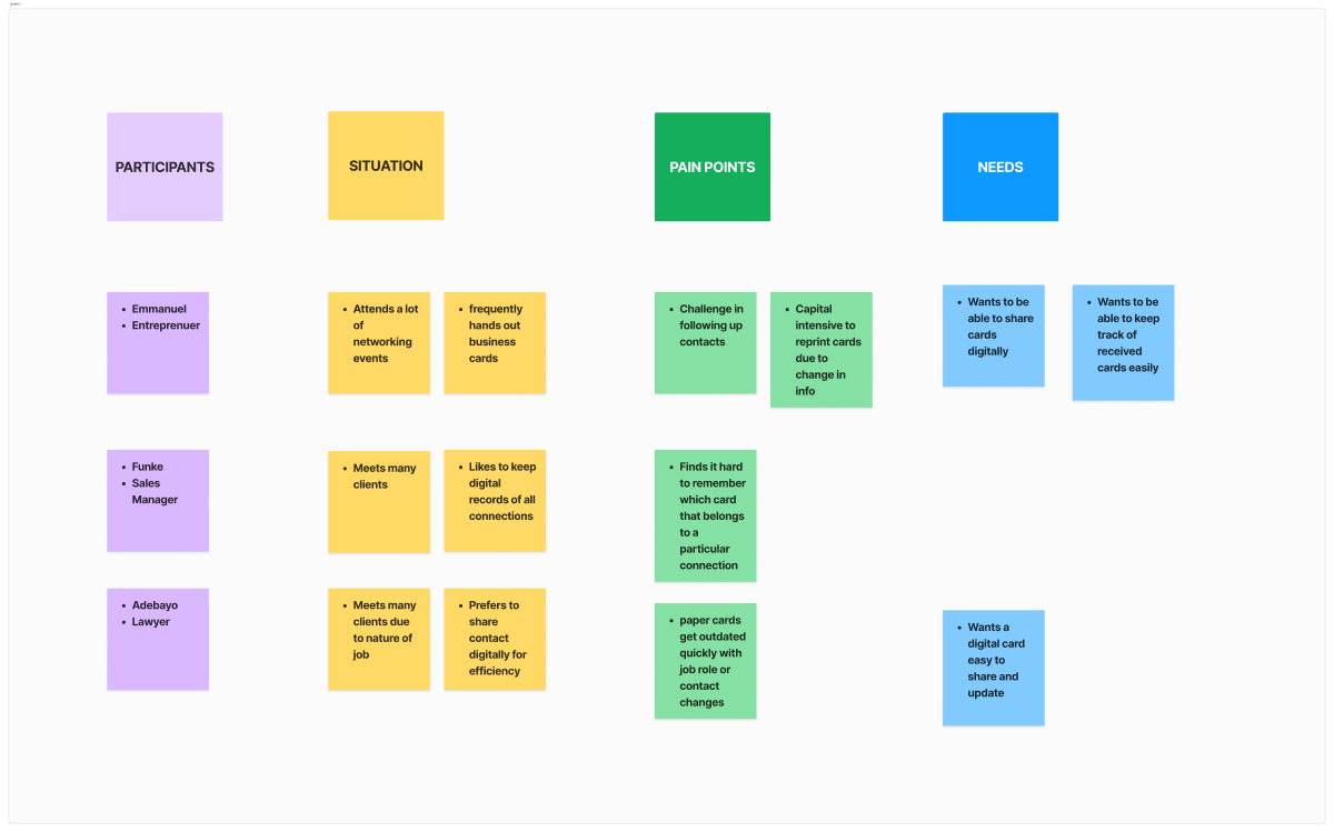 Sticky notes outlining the design process